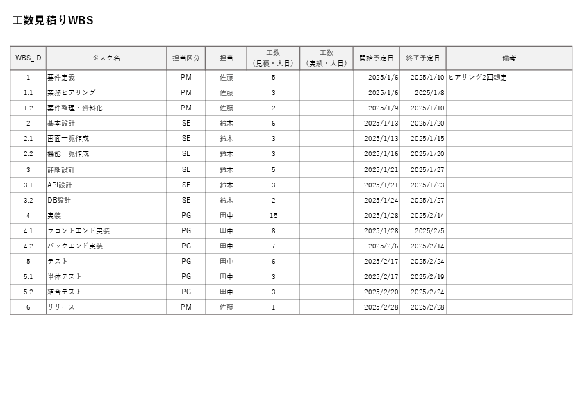 WBSテンプレート(工数見積り)Excel無料ダウンロード|人日・工数を見積り集計できるWBS表のプレビュー
